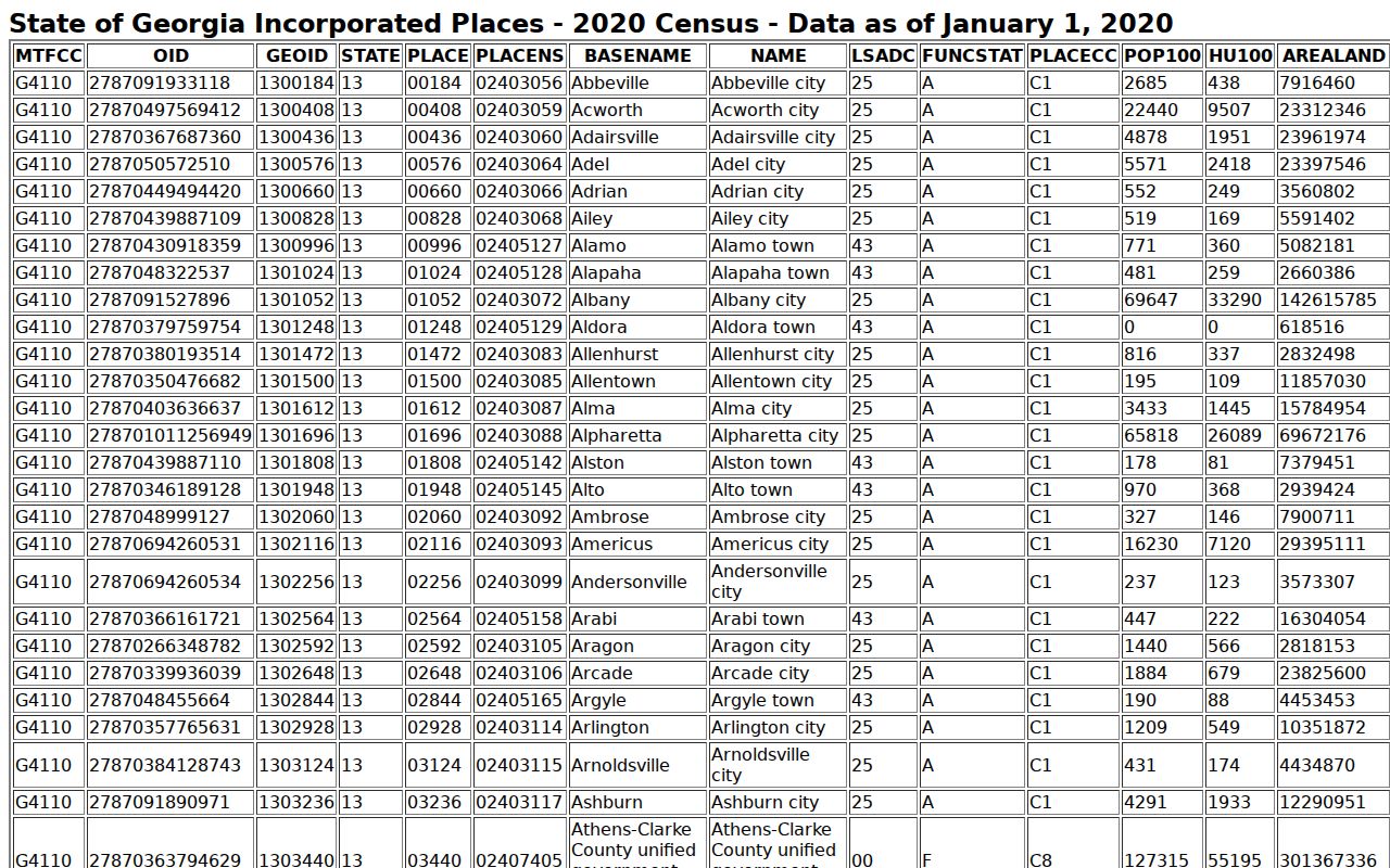 Gibson criminal records context from the official Census incorporated-place table